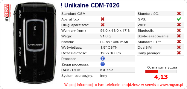 Dane telefonu ! Unikalne CDM-7026