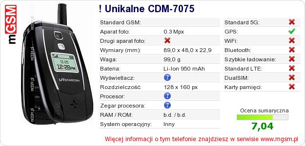 Dane telefonu ! Unikalne CDM-7075 Dane telefonu ! Unikalne CDM-7075