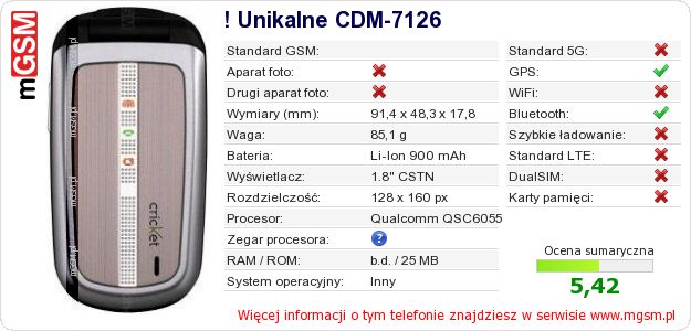 Dane telefonu ! Unikalne CDM-7126 Dane telefonu ! Unikalne CDM-7126