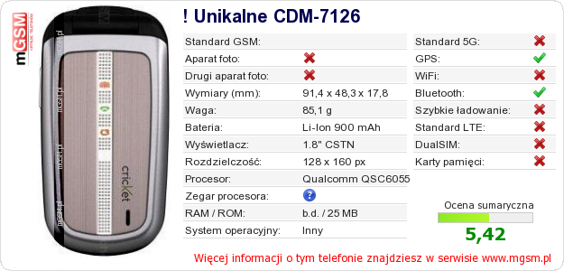 Dane telefonu ! Unikalne CDM-7126
