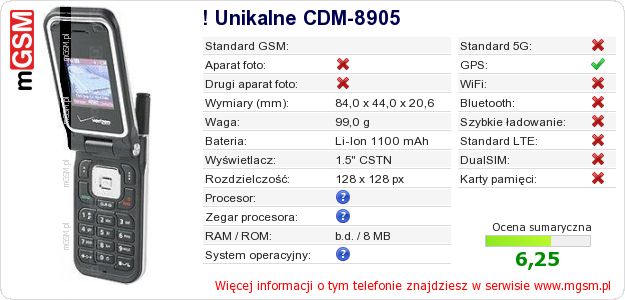 Dane telefonu ! Unikalne CDM-8905 Dane telefonu ! Unikalne CDM-8905