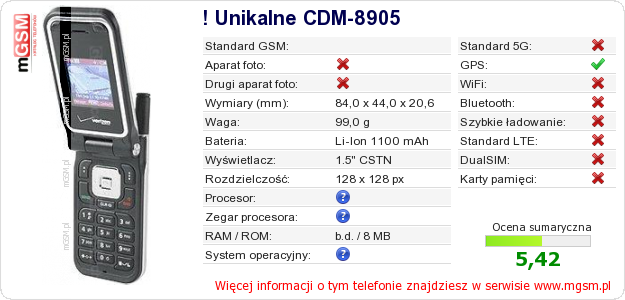 Dane telefonu ! Unikalne CDM-8905
