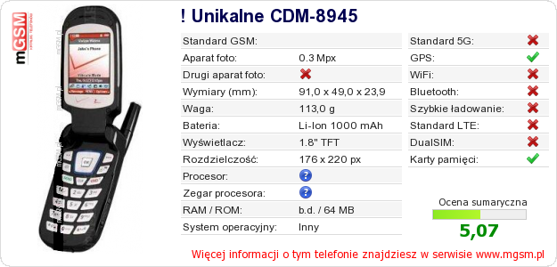 Dane telefonu ! Unikalne CDM-8945