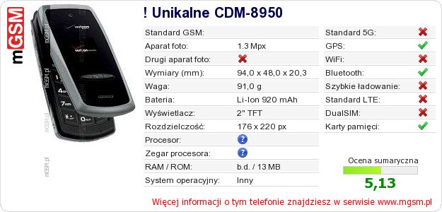Dane telefonu ! Unikalne CDM-8950 Dane telefonu ! Unikalne CDM-8950