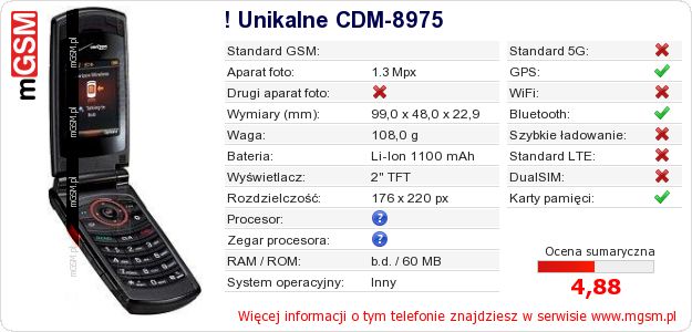 Dane telefonu ! Unikalne CDM-8975 Dane telefonu ! Unikalne CDM-8975