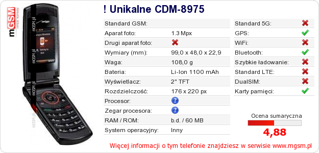 Dane telefonu ! Unikalne CDM-8975