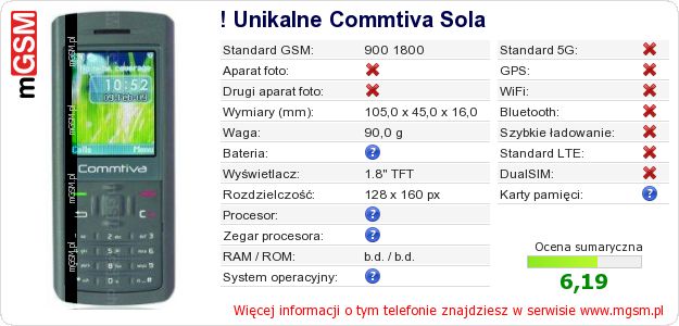 Dane telefonu ! Unikalne Commtiva Sola Dane telefonu ! Unikalne Commtiva Sola