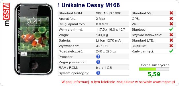 Dane telefonu ! Unikalne Desay M168 Dane telefonu ! Unikalne Desay M168