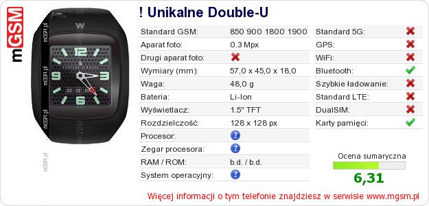 Dane telefonu ! Unikalne Double-U Dane telefonu ! Unikalne Double-U