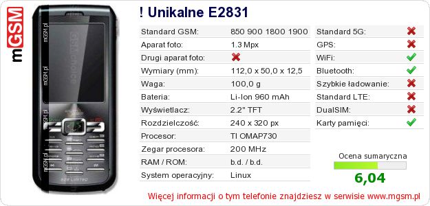 Dane telefonu ! Unikalne E2831