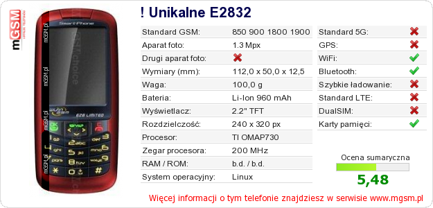 Dane telefonu ! Unikalne E2832