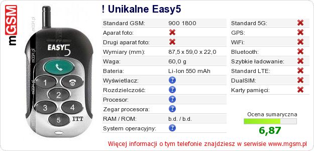 Dane telefonu ! Unikalne Easy5 Dane telefonu ! Unikalne Easy5