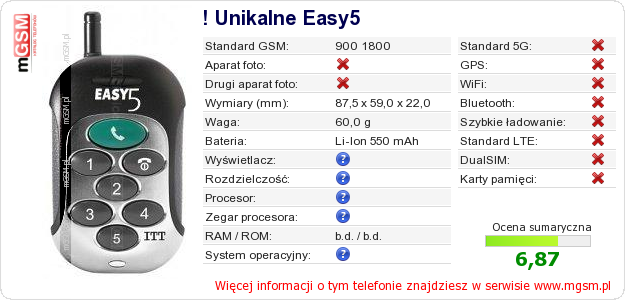 Dane telefonu ! Unikalne Easy5 Dane telefonu ! Unikalne Easy5