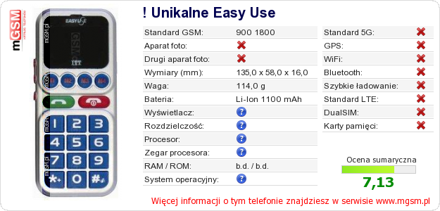 Dane telefonu ! Unikalne Easy Use