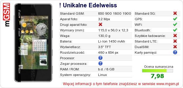 Dane telefonu ! Unikalne Edelweiss