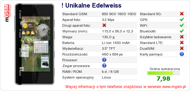 Dane telefonu ! Unikalne Edelweiss