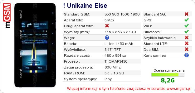 Dane telefonu ! Unikalne Else