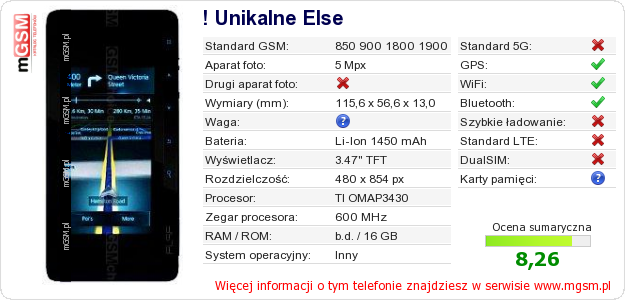 Dane telefonu ! Unikalne Else