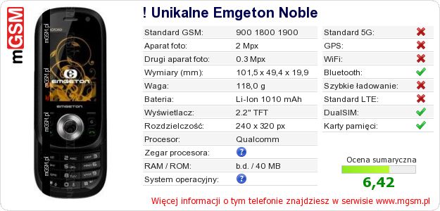Dane telefonu ! Unikalne Emgeton Noble