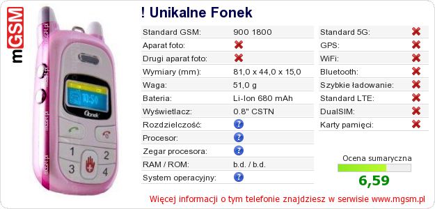 Dane telefonu ! Unikalne Fonek Dane telefonu ! Unikalne Fonek