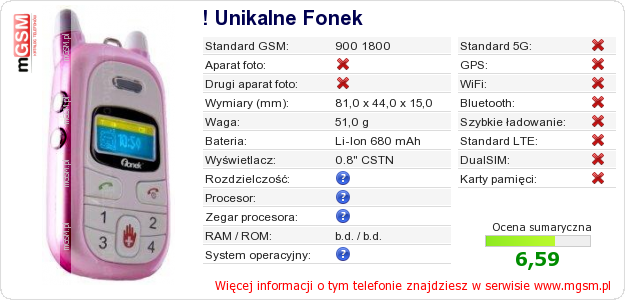 Dane telefonu ! Unikalne Fonek Dane telefonu ! Unikalne Fonek