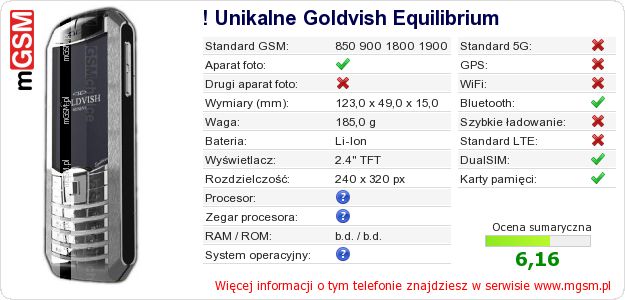 Dane telefonu ! Unikalne Goldvish Equilibrium