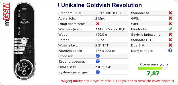 Dane telefonu ! Unikalne Goldvish Revolution Dane telefonu ! Unikalne Goldvish Revolution