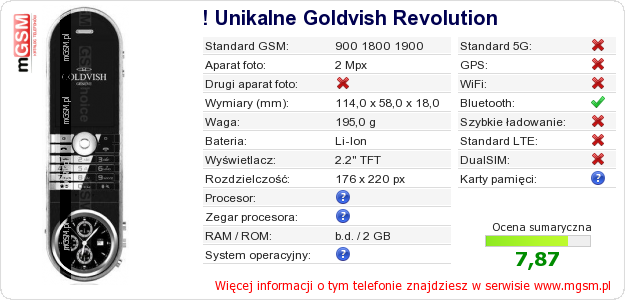 Dane telefonu ! Unikalne Goldvish Revolution