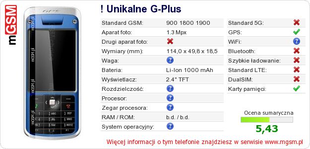 Dane telefonu ! Unikalne G-Plus Dane telefonu ! Unikalne G-Plus