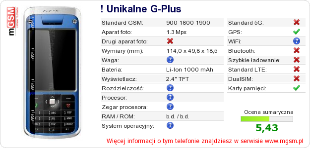 Dane telefonu ! Unikalne G-Plus