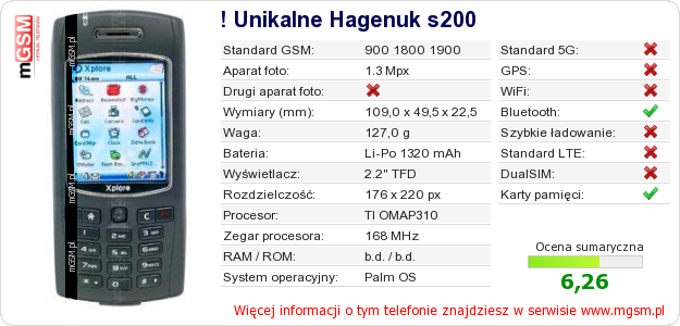 Dane telefonu ! Unikalne Hagenuk s200 Dane telefonu ! Unikalne Hagenuk s200