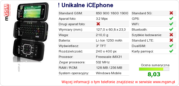 Dane telefonu ! Unikalne iCEphone