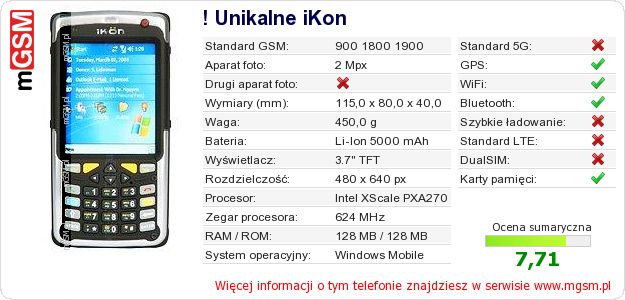 Dane telefonu ! Unikalne iKon