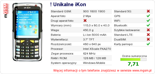 Dane telefonu ! Unikalne iKon