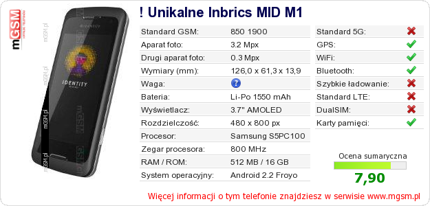 Dane telefonu ! Unikalne Inbrics MID M1 Dane telefonu ! Unikalne Inbrics MID M1