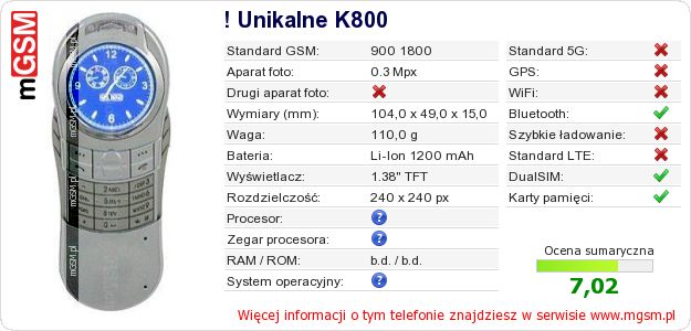 Dane telefonu ! Unikalne K800 Dane telefonu ! Unikalne K800