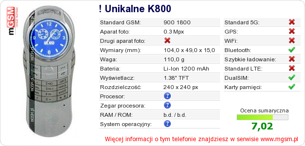 Dane telefonu ! Unikalne K800