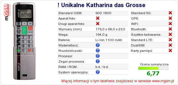 Dane telefonu ! Unikalne Katharina das Grosse