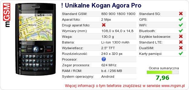 Dane telefonu ! Unikalne Kogan Agora Pro Dane telefonu ! Unikalne Kogan Agora Pro
