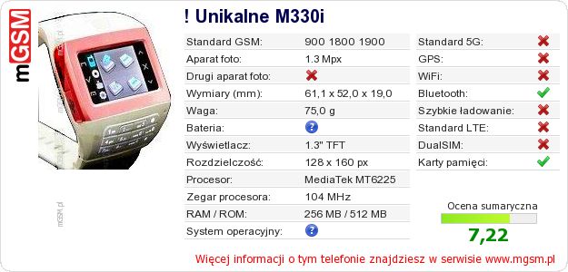 Dane telefonu ! Unikalne M330i Dane telefonu ! Unikalne M330i