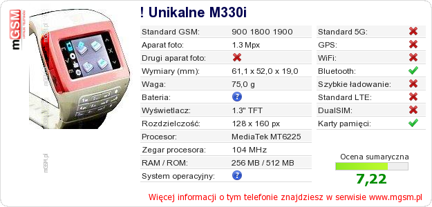 Dane telefonu ! Unikalne M330i