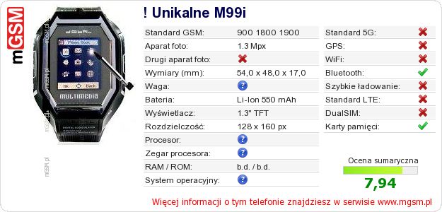 Dane telefonu ! Unikalne M99i Dane telefonu ! Unikalne M99i