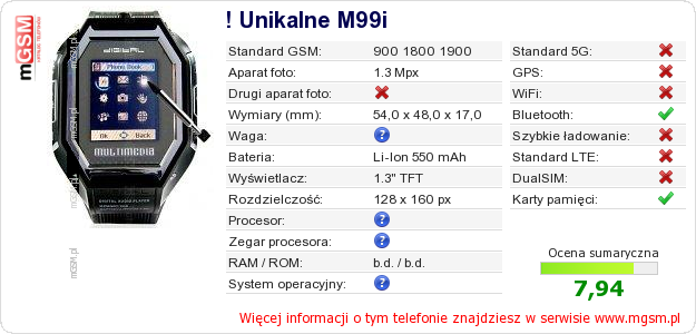 Dane telefonu ! Unikalne M99i Dane telefonu ! Unikalne M99i