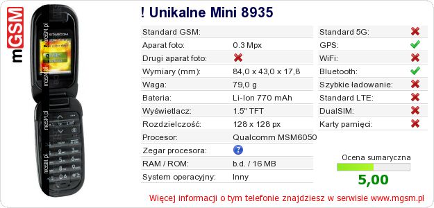 Dane telefonu ! Unikalne Mini 8935