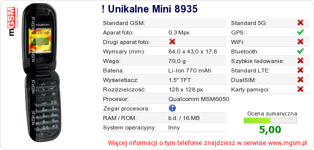 Dane telefonu ! Unikalne Mini 8935