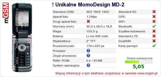 Dane telefonu ! Unikalne MomoDesign MD-2 Dane telefonu ! Unikalne MomoDesign MD-2