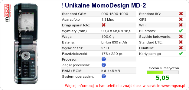 Dane telefonu ! Unikalne MomoDesign MD-2