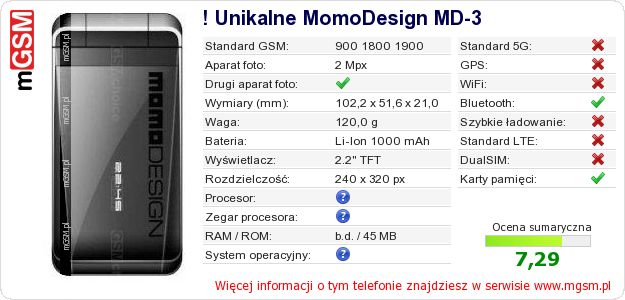 Dane telefonu ! Unikalne MomoDesign MD-3 Dane telefonu ! Unikalne MomoDesign MD-3