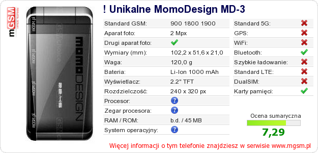 Dane telefonu ! Unikalne MomoDesign MD-3