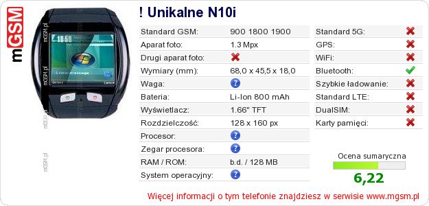 Dane telefonu ! Unikalne N10i